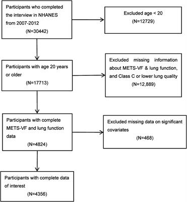 Associations between metabolic score for visceral fat and <mark class="highlighted">adult lung</mark> functions from NHANES 2007–2012